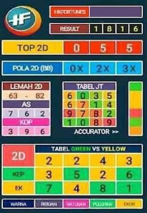 pengeluaran sgp|Data SGP .
